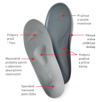 053 Vložky ortopedické pro patní ostruhu pánské