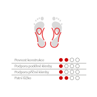 Vložky poreten tvarované
