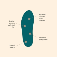 Stielky vlna PREMIUM