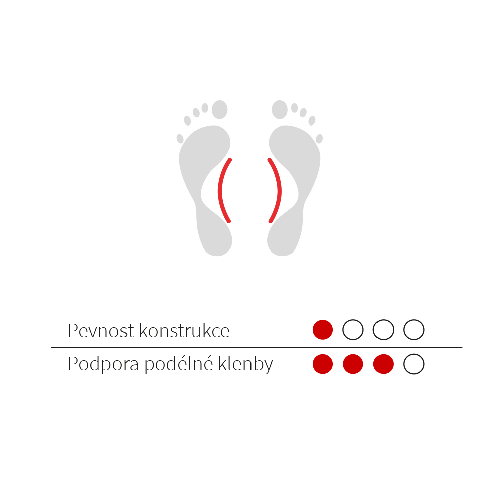 Podpora klenby pozdĺžnej